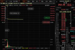 继续努力！布兰登-米勒16中7&三分10中6 得到20分1板3助1断1帽